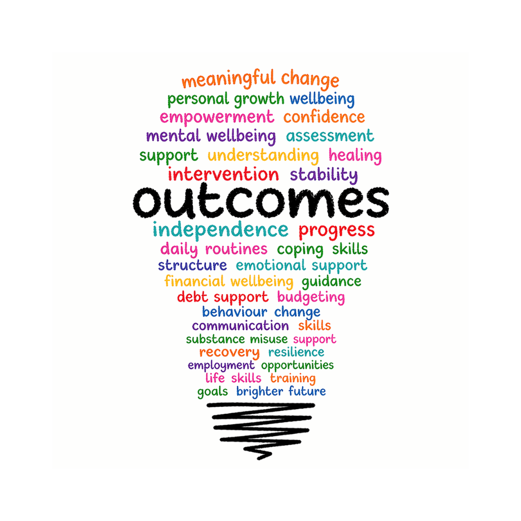 CHIRYO Outcomes and Intervention Services outcome summary light bulb image with statements independence wellbeing outcomes intervention support healing behaviour change financial dept support guidance recovery resilience opportunities life skills training life skills brighter future daily routines stability understanding empowerment